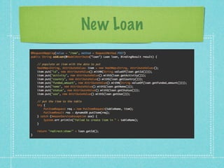 New Loan
 