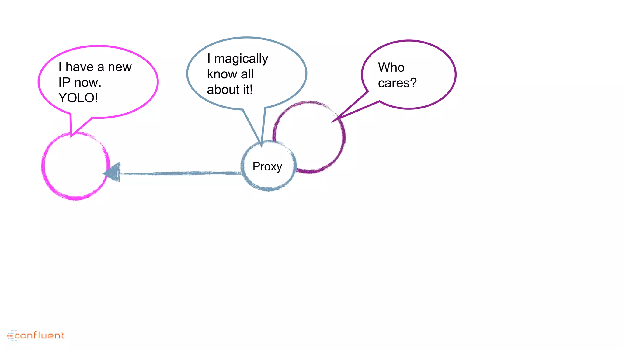 Proxy
I have a new
IP now.
YOLO!
Who
cares?
I magically
know all
about it!
 