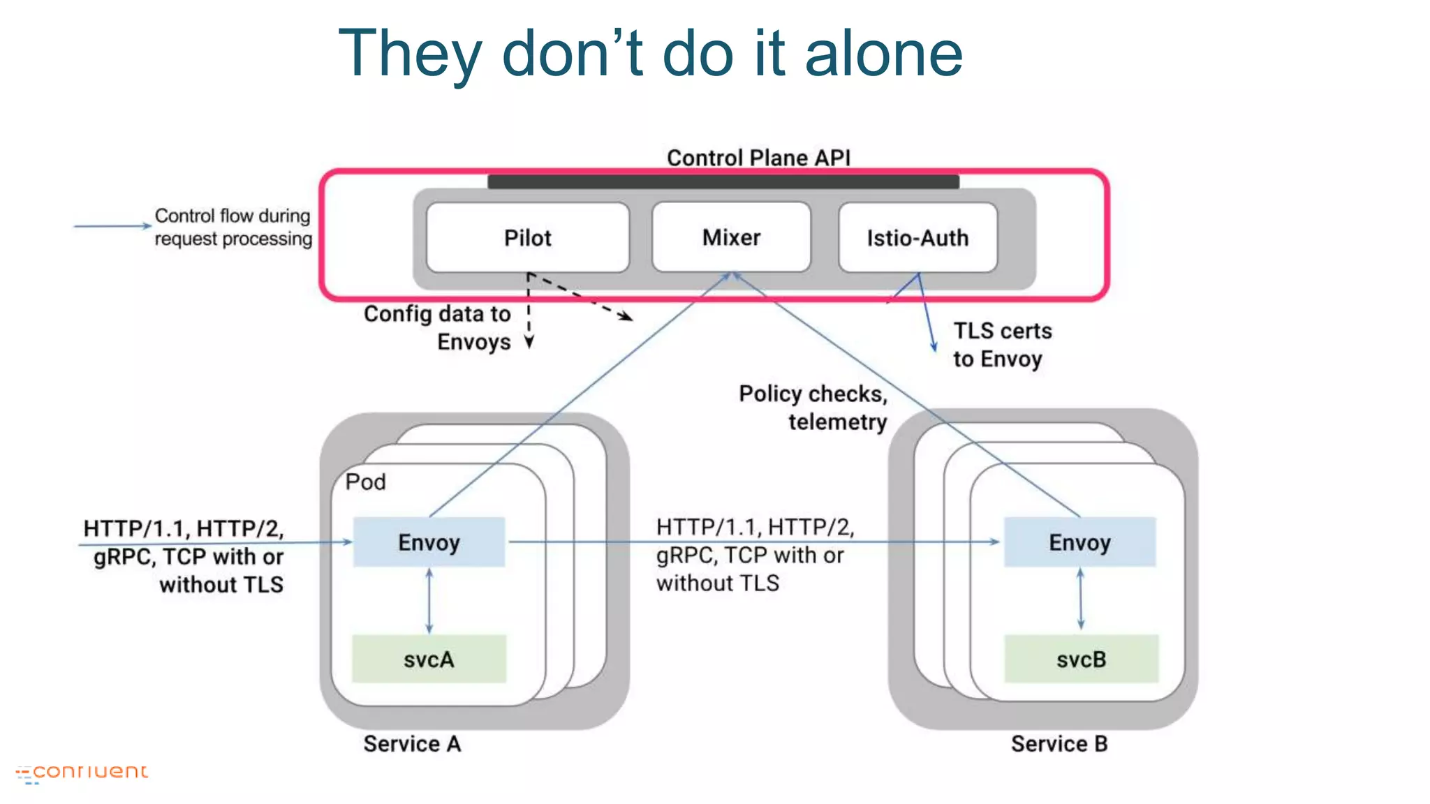 They don’t do it alone
 