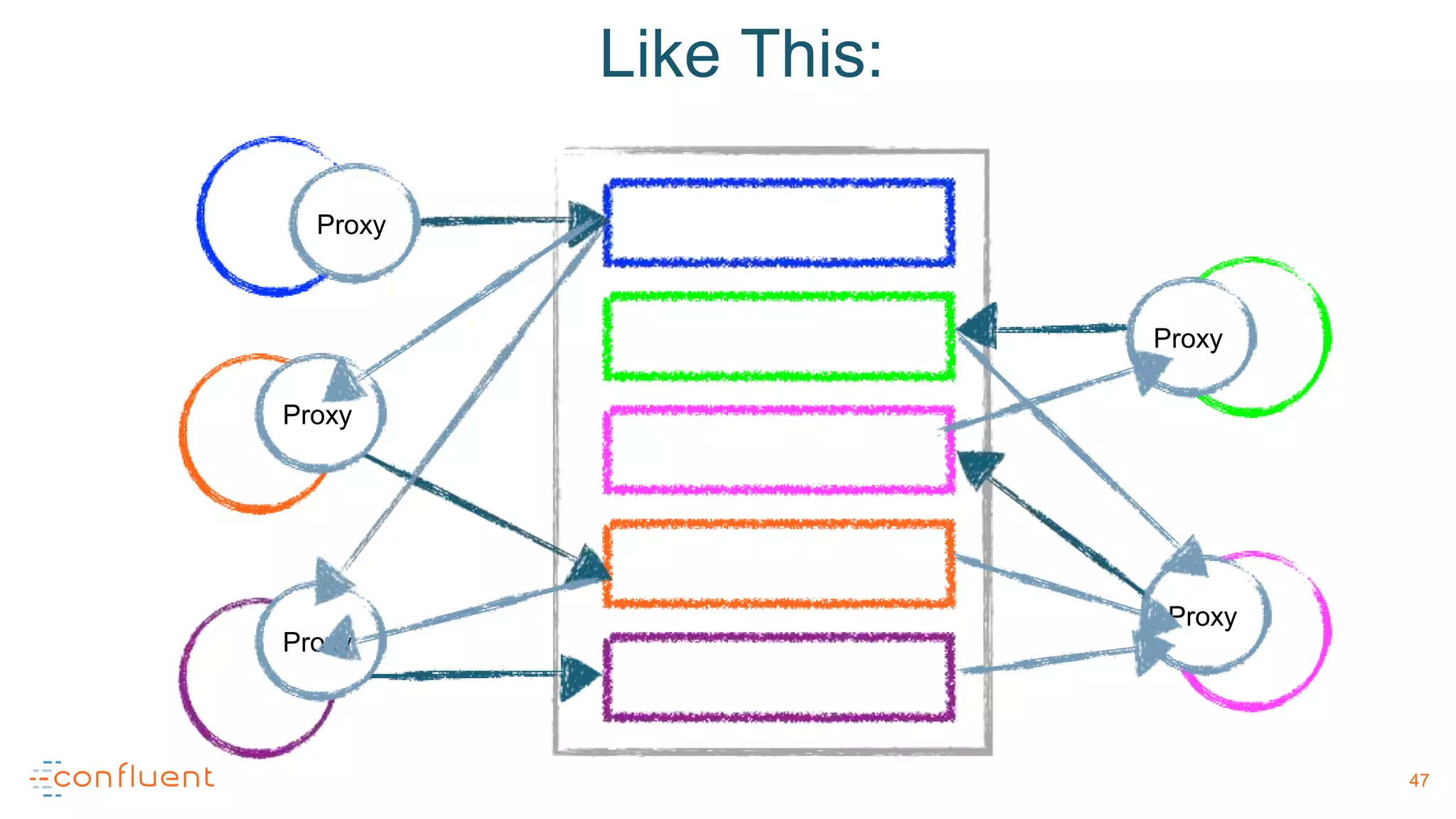 47
Like This:
Proxy
Proxy
Proxy
Proxy
Proxy
 