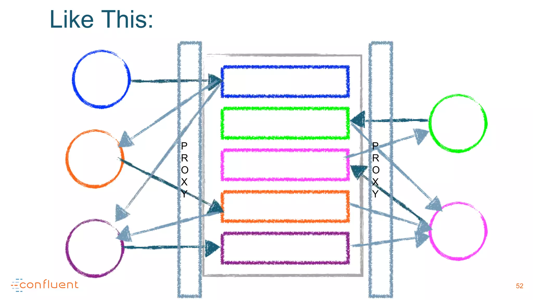 52
Like This:
P
R
O
X
Y
P
R
O
X
Y
 