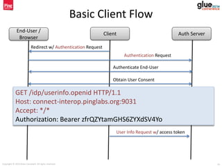 OpenID Connect - a simple[sic] single sign-on & identity layer on top ...