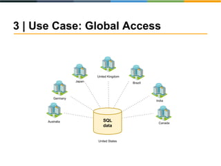 3 | Use Case: Global Access
United States
Australia
Germany
Japan
United Kingdom
Brazil
India
Canada
SQL
data
 