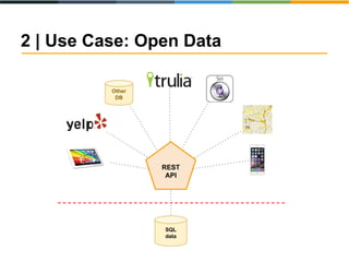 2 | Use Case: Open Data
SQL
data
REST
API
Other
DB
 