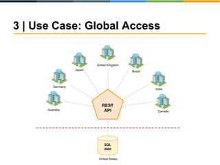 3 | Use Case: Global Access
SQL
data
REST
API
United States
Australia
Germany
Japan
United Kingdom
Brazil
India
Canada
 