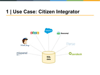 1 | Use Case: Citizen Integrator
SQL
data
 