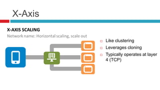 X-Axis
 Like clustering
 Leverages cloning
 Typically operates at layer
4 (TCP)
 