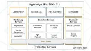 @hyperledger
 