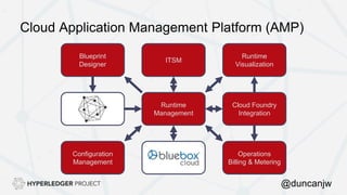 Cloud Application Management Platform (AMP)
Runtime
Management
Blueprint Library
Cloud Foundry
Integration
Blueprint
Designer
Runtime
Visualization
ITSM
Target Locations
Configuration
Management
Operations
Billing & Metering
@duncanjw
 