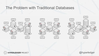 The Problem with Traditional Databases
@hyperledger
 