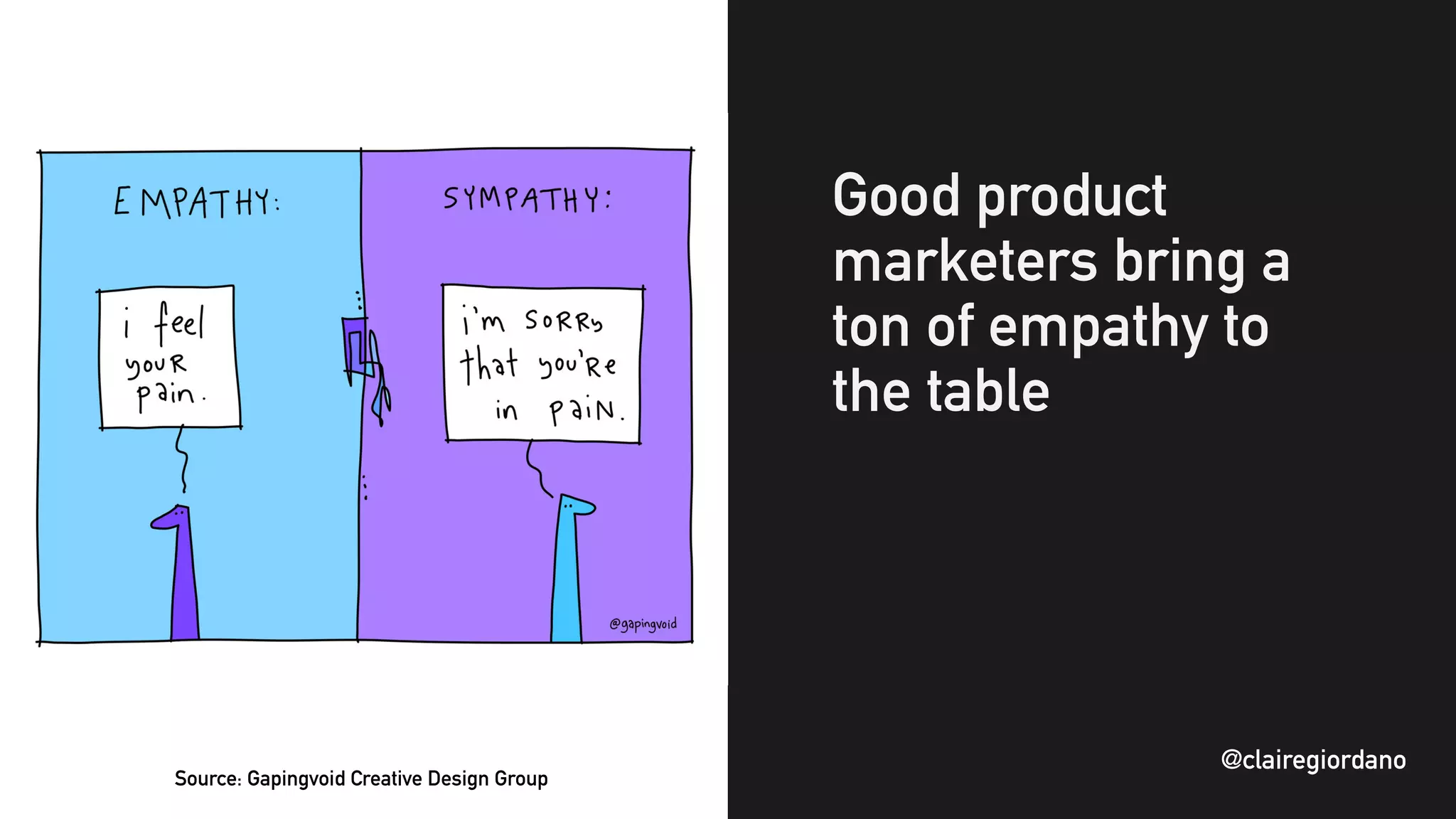 @clairegiordano
Good product
marketers bring a
ton of empathy to
the table
Source: Gapingvoid Creative Design Group
@clairegiordano
 