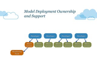 DeveloperDeveloper Developer
Model Deployment Ownership
and Support
Micro
service
Micro
service
Micro
service
Micro
servic...