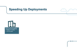 Speeding Up Deployments
Datacenter Snowflakes
• Deploy in months
• Live for years
Virtualized and Cloud
• Deploy in minute...