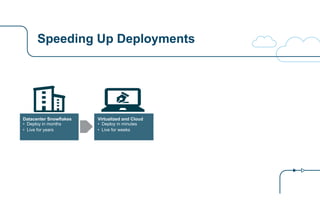 Speeding Up Deployments
Datacenter Snowflakes
• Deploy in months
• Live for years
Virtualized and Cloud
• Deploy in minute...