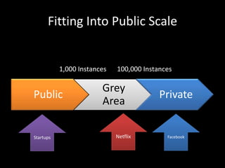 How big is Public?
AWS upper bound estimate based on the number of public IP Addresses
Every provisioned instance gets a p...
