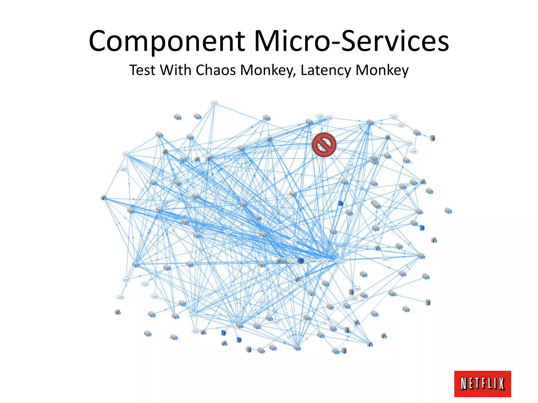 Component Micro-Services
Test With Chaos Monkey, Latency Monkey
 