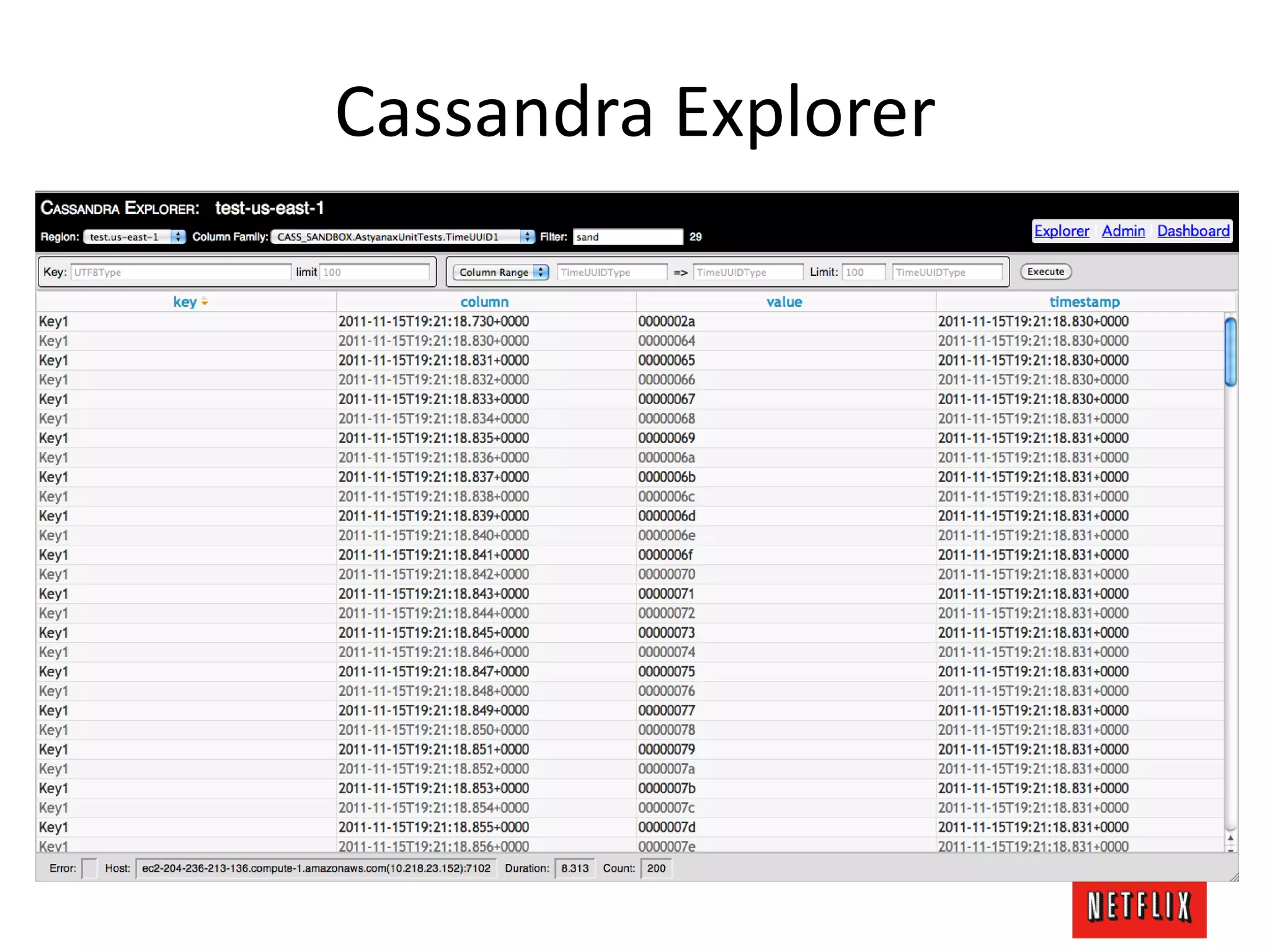 Cassandra Explorer
 