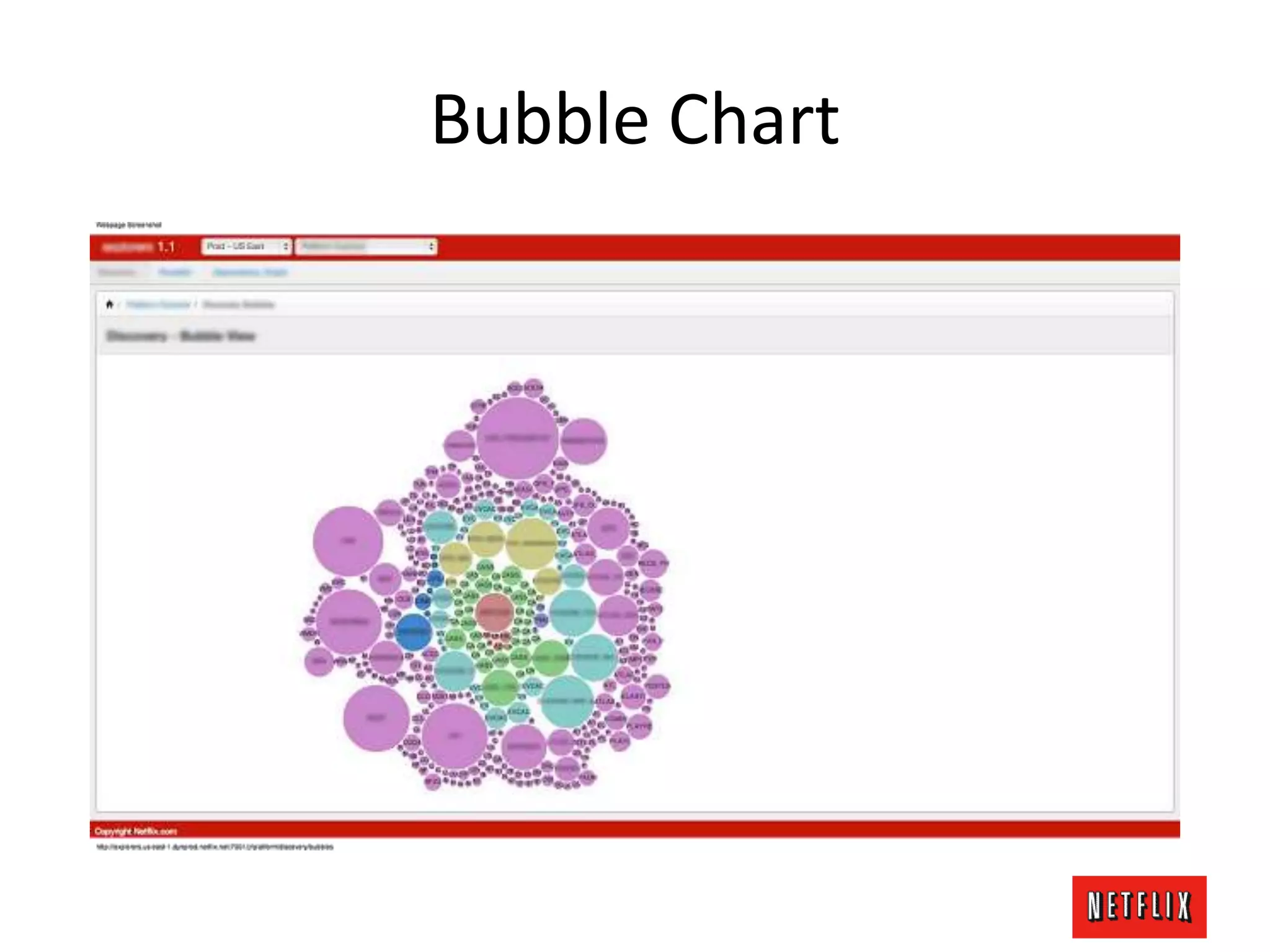 Bubble Chart
 