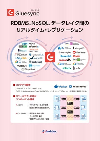 Azure Rdbms Gluesync:RDBMS、NoSQL,データレイク間のリアルタイム・データレプリケーション | PDF