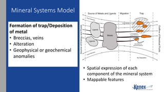 Mineral Systems Model
• Spatial expression of each
component of the mineral system
• Mappable features
Formation of trap/Deposition
of metal
• Breccias, veins
• Alteration
• Geophysical or geochemical
anomalies
 
