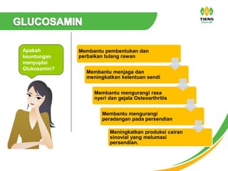 Apakah
keuntungan
menyuplai
Glukosamin?
Membantu pembentukan dan
perbaikan tulang rawan
Membantu menjaga dan
meningkatkan kelentuan sendi
Membantu mengurangi rasa
nyeri dan gejala Osteoarthritis
Membantu mengurangi
peradangan pada persendian
Meningkatkan produksi cairan
sinovial yang melumasi
persendian.
 