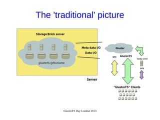 The 'traditional' picture

GlusterFS Day London 2013

 