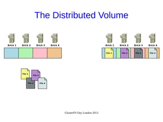The Distributed Volume

GlusterFS Day London 2013

 