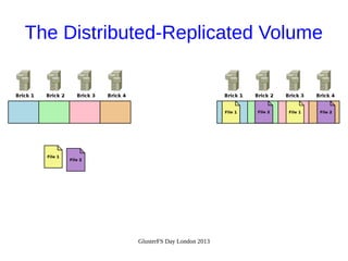The Distributed-Replicated Volume

GlusterFS Day London 2013

 