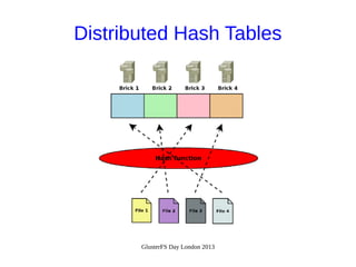 Distributed Hash Tables

GlusterFS Day London 2013

 