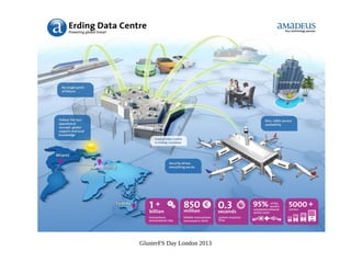 GlusterFS Day London 2013

 