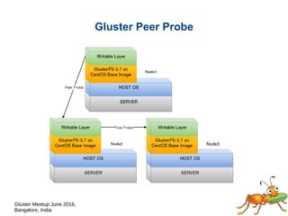 Gluster Meetup June 2016,
Bangalore, India
Gluster Peer Probe
 