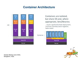 Gluster Meetup June 2016,
Bangalore, India
Container Architecture
Source: Docker Inc.
 