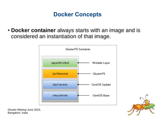 Gluster Meetup June 2016,
Bangalore, India
Docker Concepts
● Docker container always starts with an image and is
considered an instantiation of that image.
 