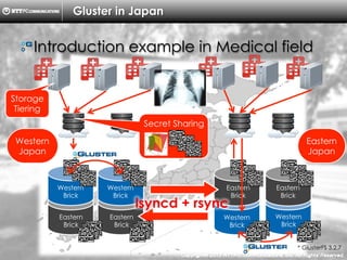 Copyright ?C ?2013, ?NTTPC ?Communications, ?Inc. ?All ?Rights ?Reserved. ? 9
Gluster in Japan
! ?Introduction example in Medical field
Eastern
Brick
Eastern
Brick
Western
Brick
Western
Brick
Western
Brick
Western
Brick
Eastern
Brick
Eastern
Brick
lsyncd + rsync
Western
Japan
Secret Sharing
Eastern
Japan
Storage
Tiering
* GlusterFS 3.2.7
 