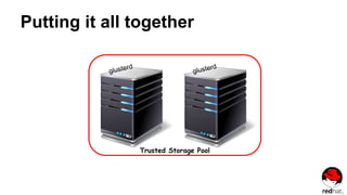 Putting it all together
Trusted Storage Pool
 