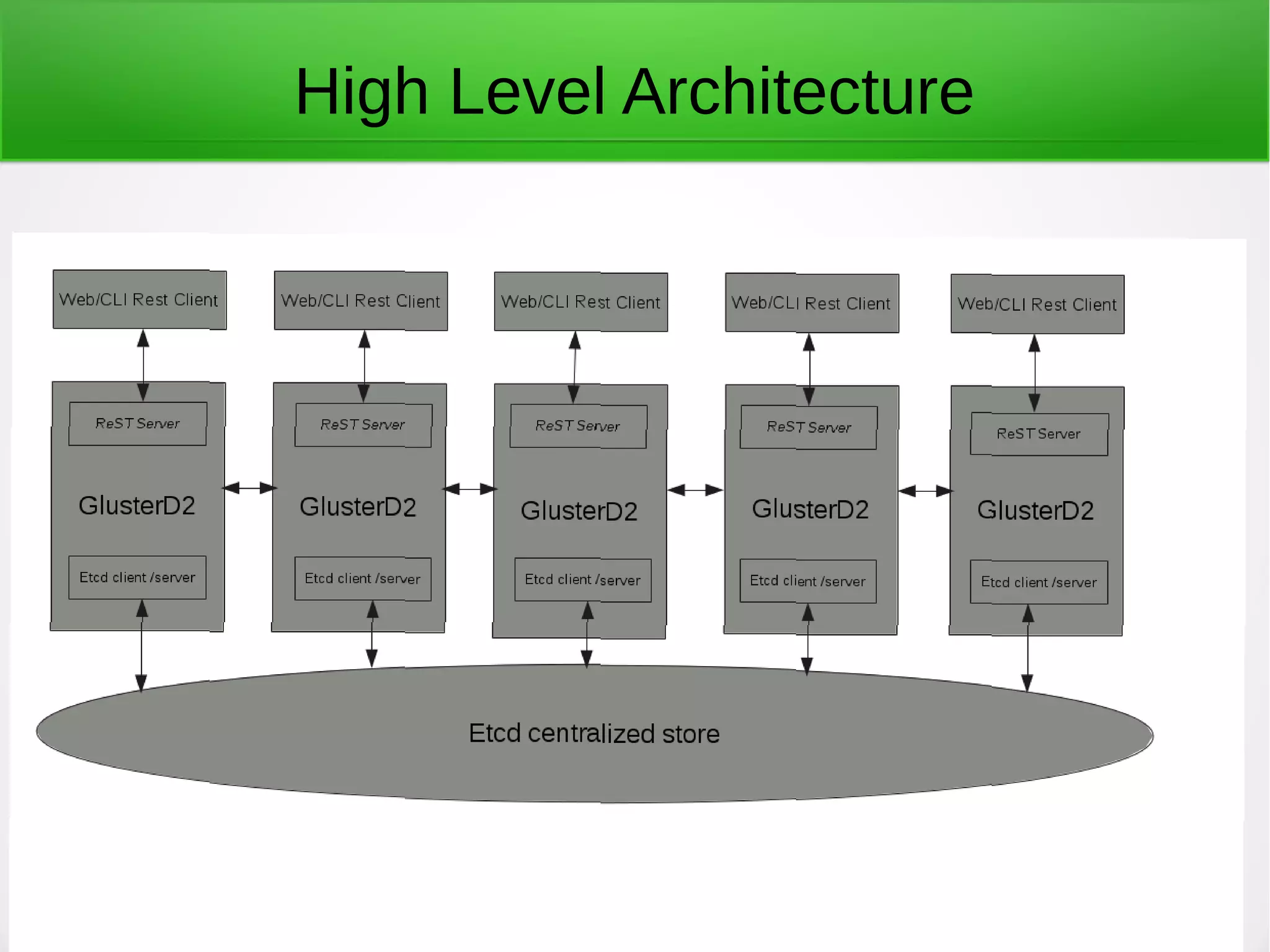 Vault - April 21, 2016 14
High Level Architecture
 