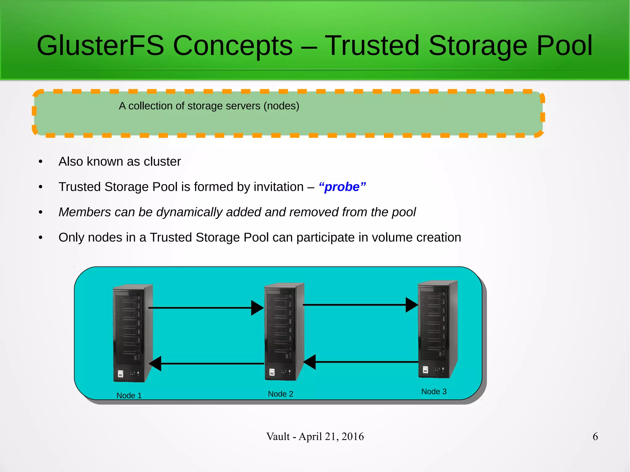 Vault - April 21, 2016 6
GlusterFS Concepts – Trusted Storage Pool
● Also known as cluster
● Trusted Storage Pool is formed by invitation – “probe”
● Members can be dynamically added and removed from the pool
● Only nodes in a Trusted Storage Pool can participate in volume creation
A collection of storage servers (nodes)
Node 1 Node 2 Node 3
 