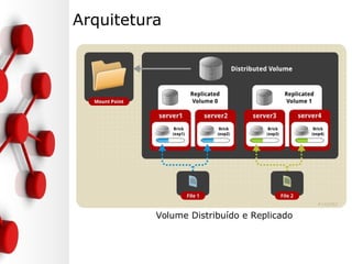 Arquitetura
Volume Distribuído e Replicado
 