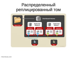 Распределенный
реплицированный том
 
