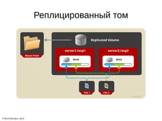 Реплицированный том
 