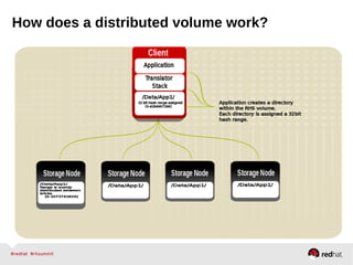 How does a distributed volume work?
 