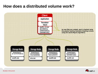 How does a distributed volume work?
 