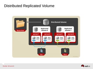 Distributed Replicated Volume
 