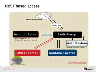 ReST based access
 