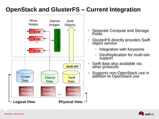 OpenStack and GlusterFS – Current Integration
Glance
Images
Nova
Nodes
Swift
Objects
Cinder
Data
Glance
Data
Swift
Data
Swift API
Storage
Server
Storage
Server
Storage
Server…
KVM
KVM
KVM
…
● Separate Compute and Storage
Pools
● GlusterFS directly provides Swift
object service
● Integration with Keystone
● GeoReplication for multi-site
support
● Swift data also available via
other protocols
● Supports non-OpenStack use in
addition to OpenStack use
Logical View Physical View
 