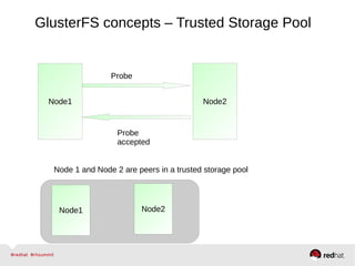 GlusterFS concepts – Trusted Storage Pool
Node1 Node2
Probe
Probe
accepted
Node 1 and Node 2 are peers in a trusted storage pool
Node2Node1
 