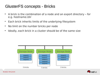 
A brick is the combination of a node and an export directory – for
e.g. hostname:/dir

Each brick inherits limits of the underlying filesystem

No limit on the number bricks per node

Ideally, each brick in a cluster should be of the same size
/export3 /export3 /export3
Storage Node
/export1
Storage Node
/export2
/export1
/export2
/export4
/export5
Storage Node
/export1
/export2
3 bricks 5 bricks 3 bricks
GlusterFS concepts - Bricks
 