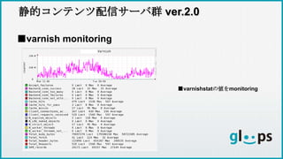 静的コンテンツ配信サーバ群 ver.2.0
■varnish monitoring
■varnishstatの値をmonitoring
 