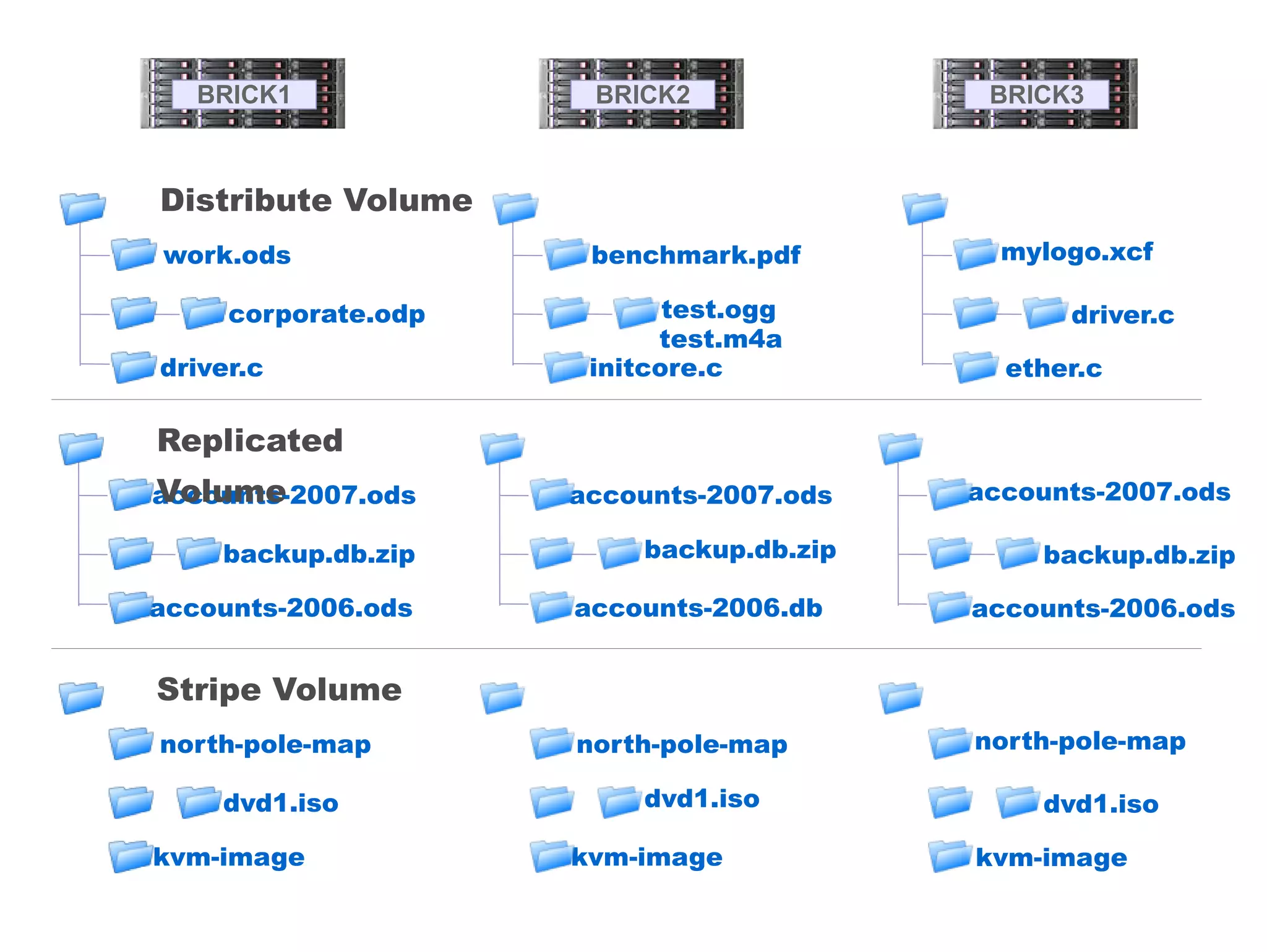 Hundreds of petabytes 