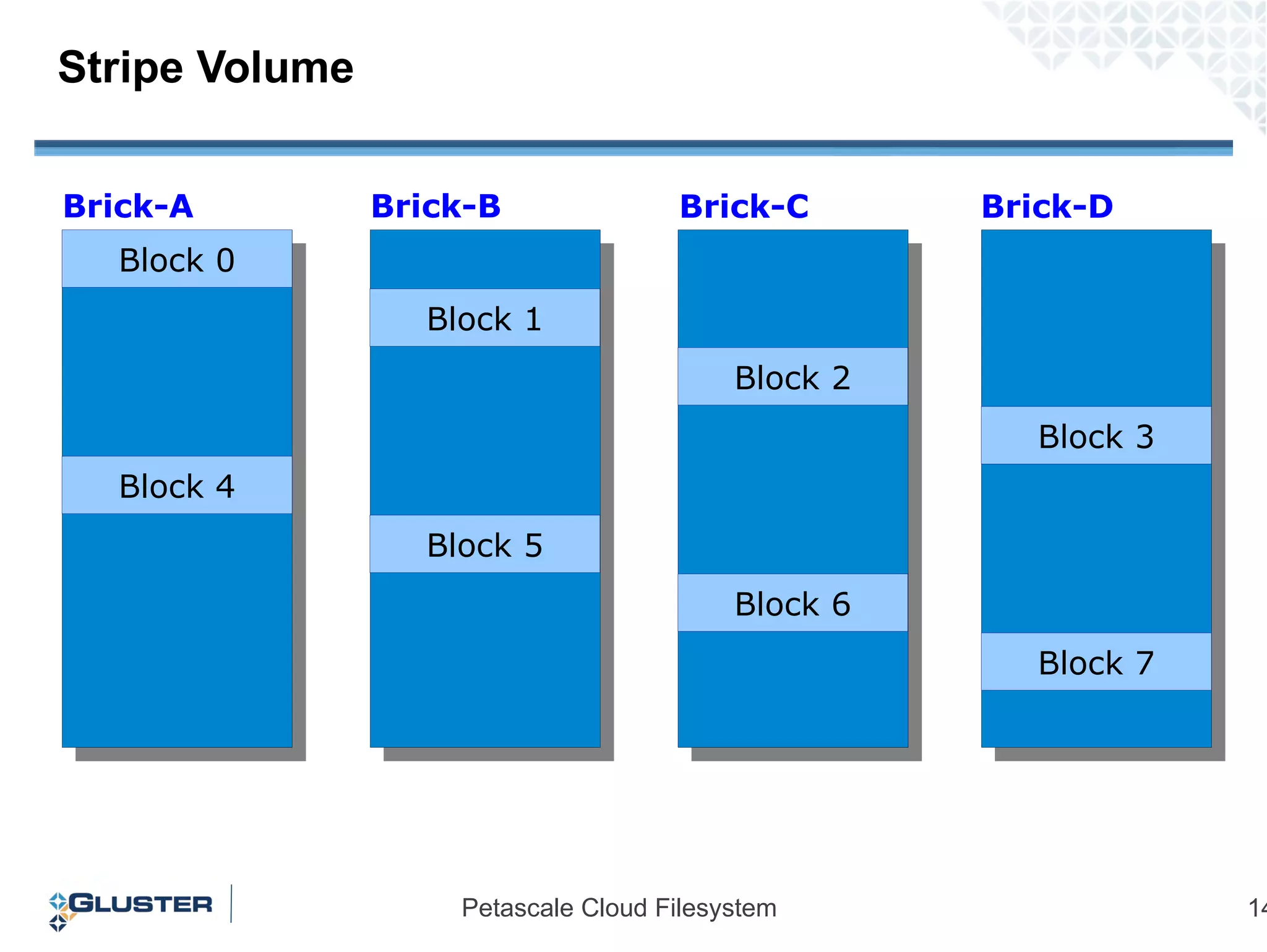 1 GbE, 10GbE High availability Replication to survive hardware failure 